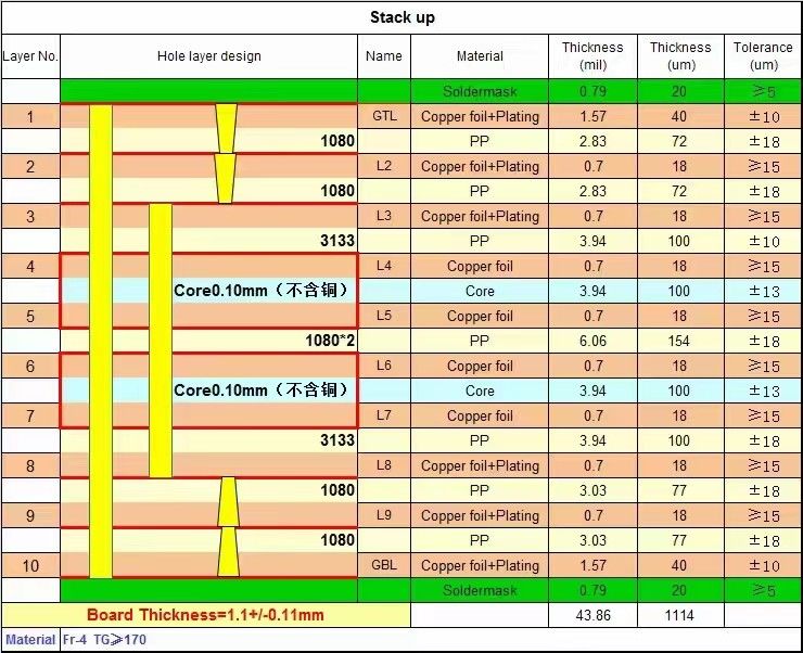 ITEQ IT180 10 στρώσεις πολυεπίπεδο PCB υψηλής πυκνότητας με υψηλή θερμοκρασία και τυφλές και θαμμένες τρύπες